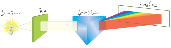 الطيف المستمر الطيف المستمر